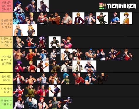 The King of Fighters 2002 Tier List (Community Rankings) - TierMaker