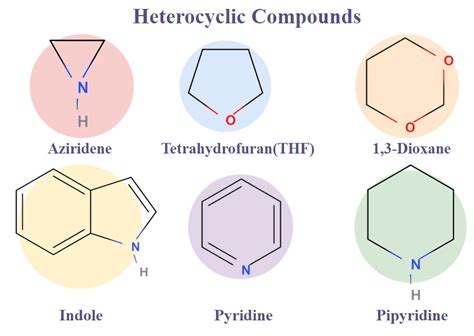 Classification Of Organic Compounds With Structure And, 57% OFF