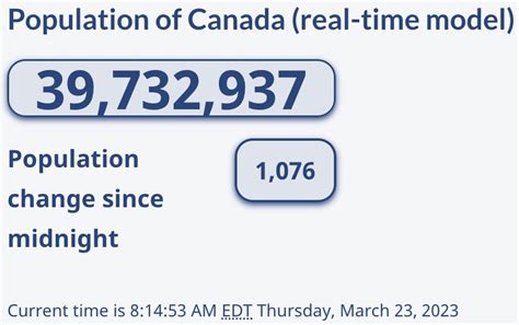 Canada Population 2023 Approaches 40 Million Due To Immigration – CTP GROUP