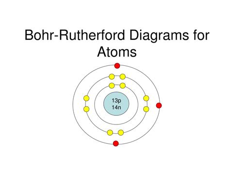 Bohr Rutherford Diagram Of Beryllium