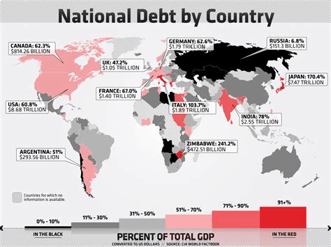 RUGBY GREEN VOICE: SO HOW BAD IS THE UK DEBT PROBLEM COMPARED TO THE REST OF THE WORLD? - CON ...