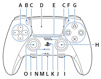 DualSense Edge wireless controller part names