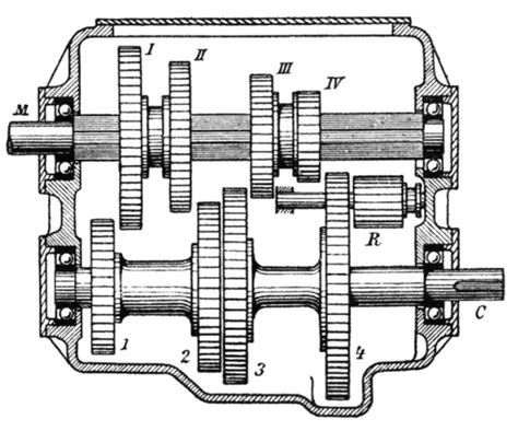 Category:Animations of gears and gearboxes - Wikimedia Commons | Automotive mechanic, Automobile ...