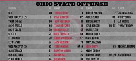 Ohio State football: Buffalo depth chart - Land-Grant Holy Land