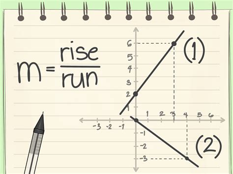 How to Quickly Determine the Equation of a Straight Line in a Graph