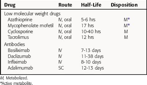 Mechanisms of Action of Antineoplastic Drugs | Basicmedical Key