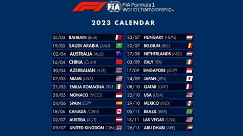 Fórmula 1 ya tiene calendario para 2023 y rompe récord de carreras | De ...