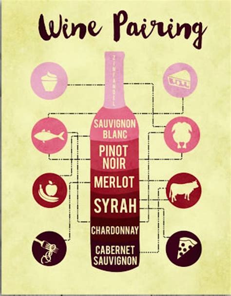 A simple wine pairing guide to get your started | Wine pairing, Wine ...