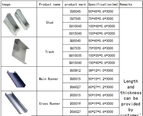 Factory Drywall Steel Metal Stud/standard South American Sizes/metal Frame C Channel - Buy High ...