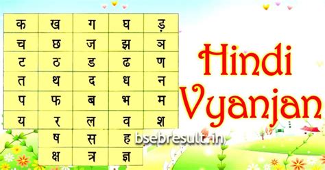 Learn Hindi Vyanjan हिन्दी व्यंजन के कितने भेद होते हैं