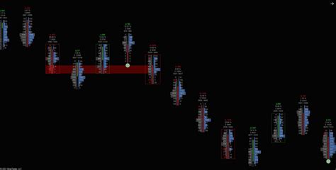 The best footPrint orderflow indicator for Ninjatrader 8 – tradedevils ...