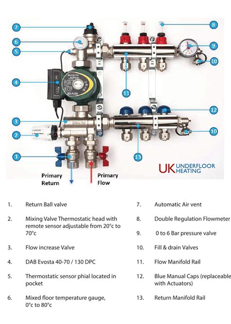 [DIAGRAM] Wiring Diagram For Underfloor Heating Manifold - MYDIAGRAM.ONLINE