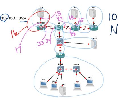 Subnetting a Class C address | networking | ShowMe