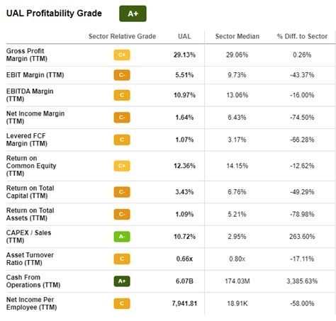 Top 5 Value Stocks for 2023 | Seeking Alpha