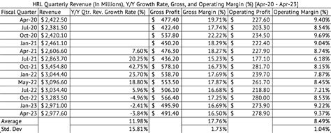 Hormel Foods Stock: Still Not Worth It (NYSE:HRL) | Seeking Alpha