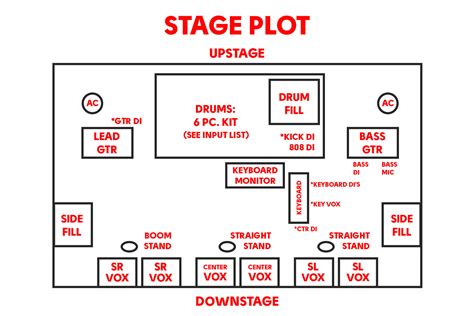 How to Create a Stage Plot for Band and PA System | Blog | Professional Lights & Sounds Rentals ...