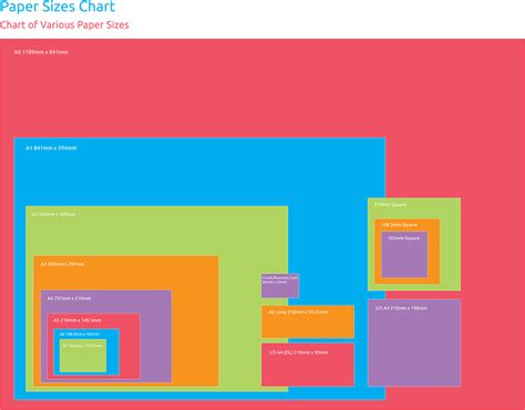 Visual Guide to ISO Paper Sizes | Face Media Group