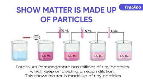 Activity to Show Matter is Made up of Particles (STEP by STEP)