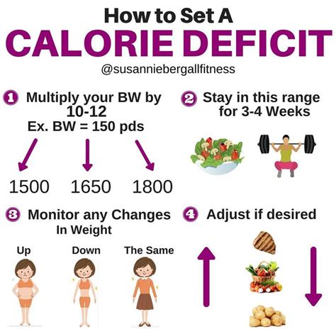 calculate calorie deficit