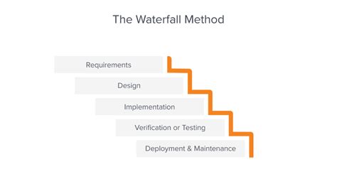 Waterfall Methodology: Project Management | Adobe Workfront