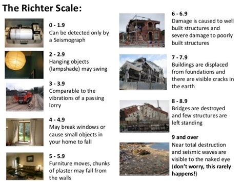 Earthquakes and Richter scale