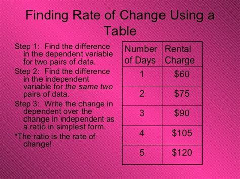 Rate of change and slope