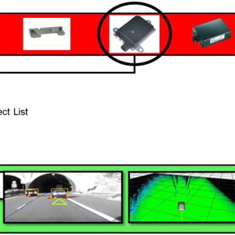 The long range radar sensor provides object as well as dense... | Download Scientific Diagram