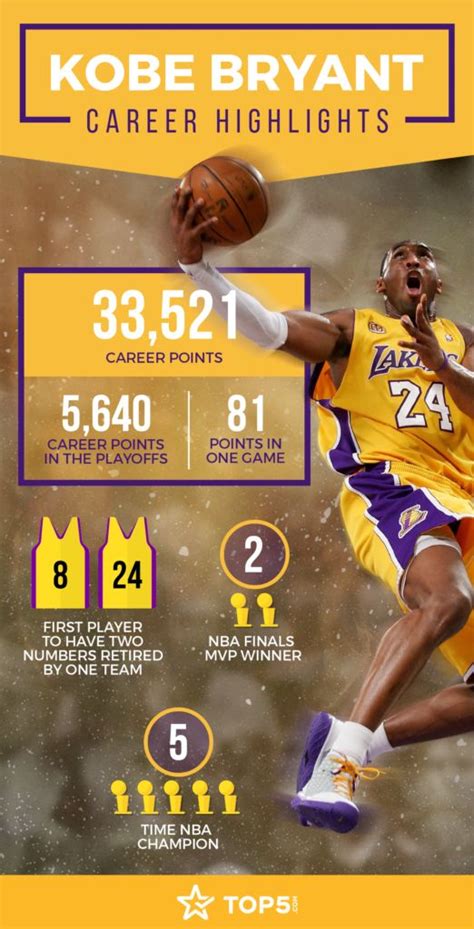 Top 5 Kobe Bryant NBA Finals Moments - Top5 | Kobe bryant nba, Kobe ...