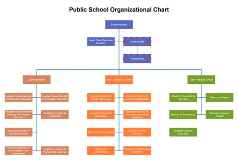 School Organizational Chart Explained with Examples | EdrawMax Online