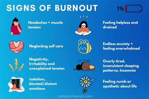 Signs of Burnout | Landys Chemist