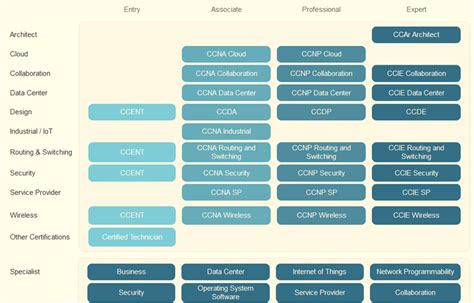 CCNA Tutorial: Learn Networking Basics