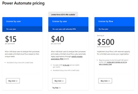 Power Automate Licensing Explained - POWER GI