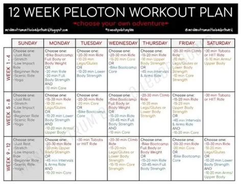 Peloton Workout Plan to stay healthy from home (Explained) – Nothing2Queen