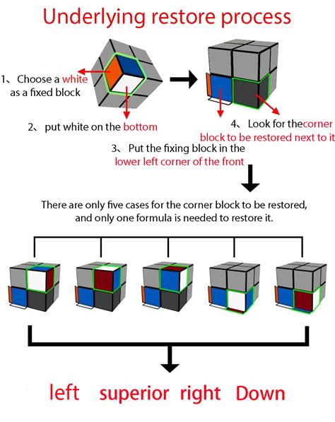 Formula How To Solve A Rubix Cube | atelier-yuwa.ciao.jp