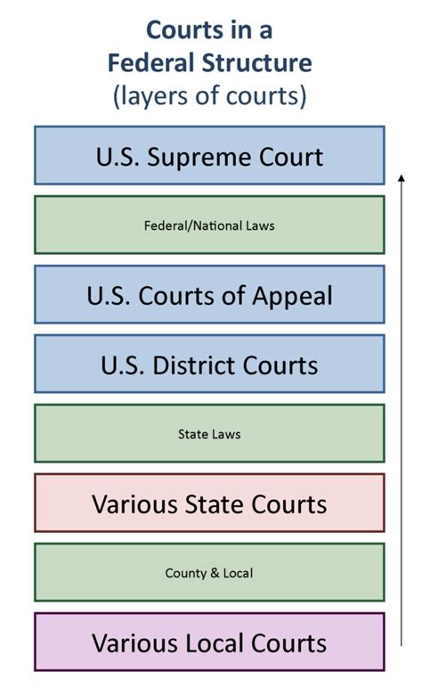 Judicial Branch Explained