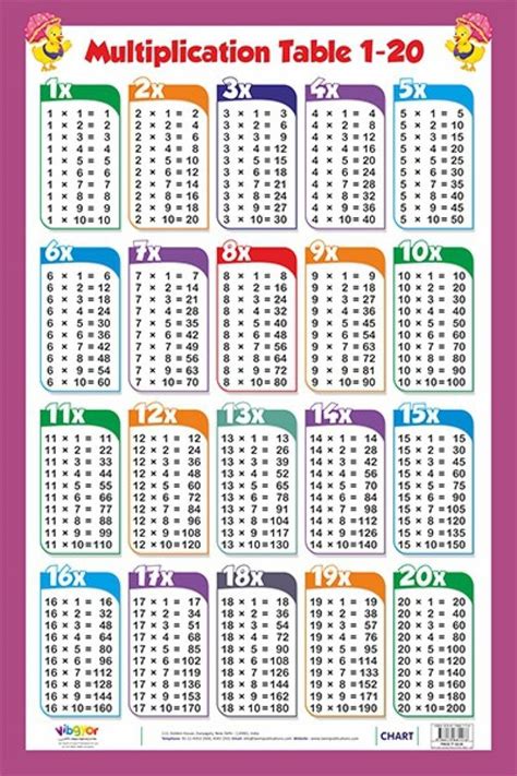 61 [pdf] Multiplication Table Chart 1 To 20 Printable Docx Hd Download in 2022 | Multiplication ...