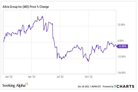 Top 10 Dividend Stocks For 2023 | Seeking Alpha