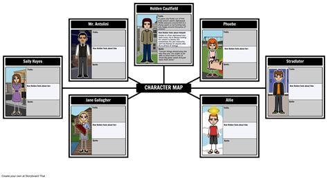 Catcher in the Rye - Character Map Storyboard by kristy-littlehale