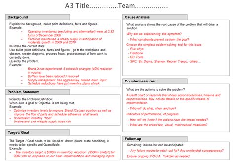 A3 Problem Solving Template | TCMUK Limited