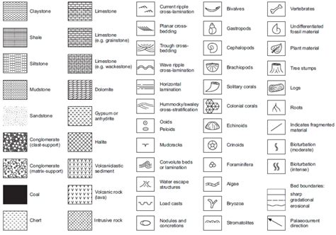 simbol batu gamping – duniageologi