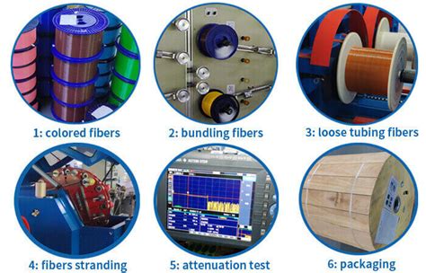 Bulk Fiber Optic Cables