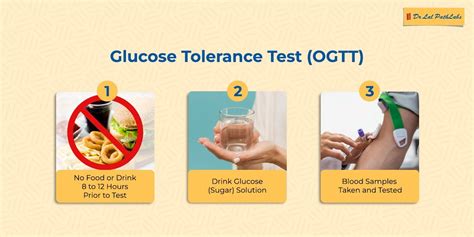 Glucose Tolerance Test (GTT): Procedure and Results - Dr Lal PathLabs Blog