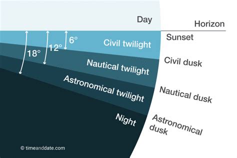 Dusk Meaning - airfasr