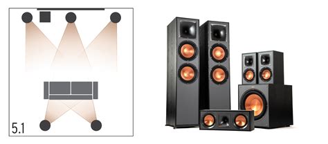 Surround Sound Setup - The Definitive Guide | Klipsch