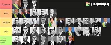 Presidentes do Brasil Tier List (Community Rankings) - TierMaker