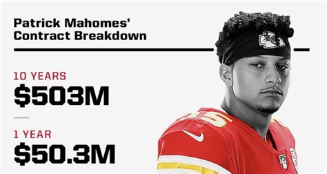 Patrick Mahomes' contract breakdown by how much he's making per minute ...