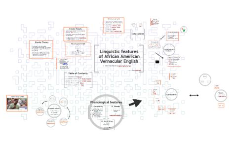 Linguistic features of AAVE by 한결 이 on Prezi