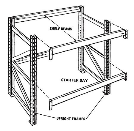 Pallet Racking | MAC'S Hardware