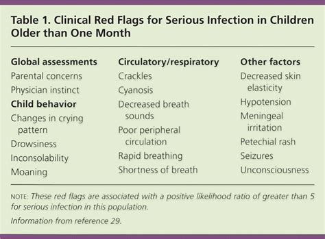 Evaluation of Fever in Infants and Young Children | AAFP