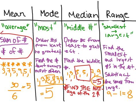 View Math Formulas Mean Median Mode Range Full - Math Edu